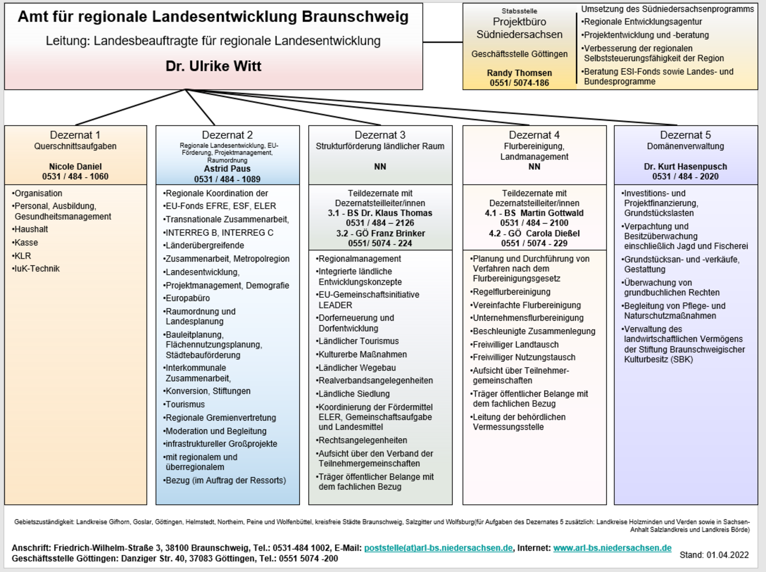 Organisationsplan für das Amt für regionale Landesebtwicklung Braunschweig, Stand 01.04.2022