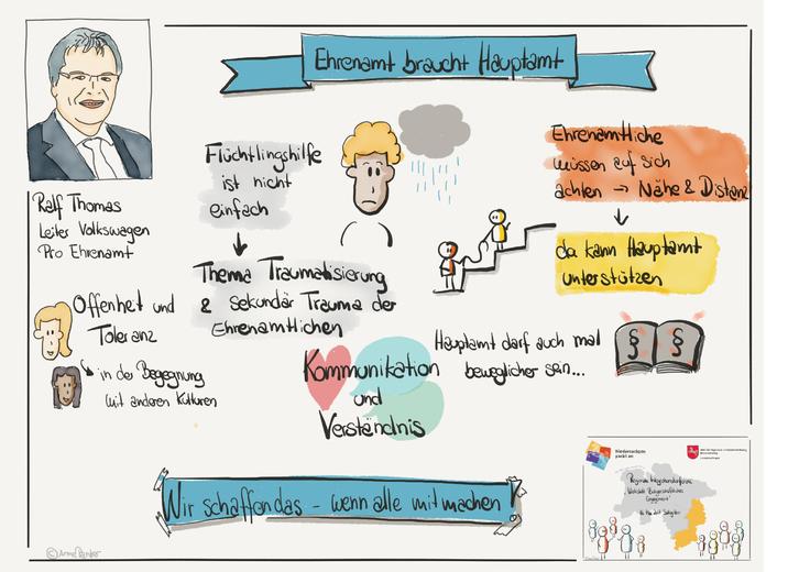 "graphic rercording" zur 4. Integrationskonferenz