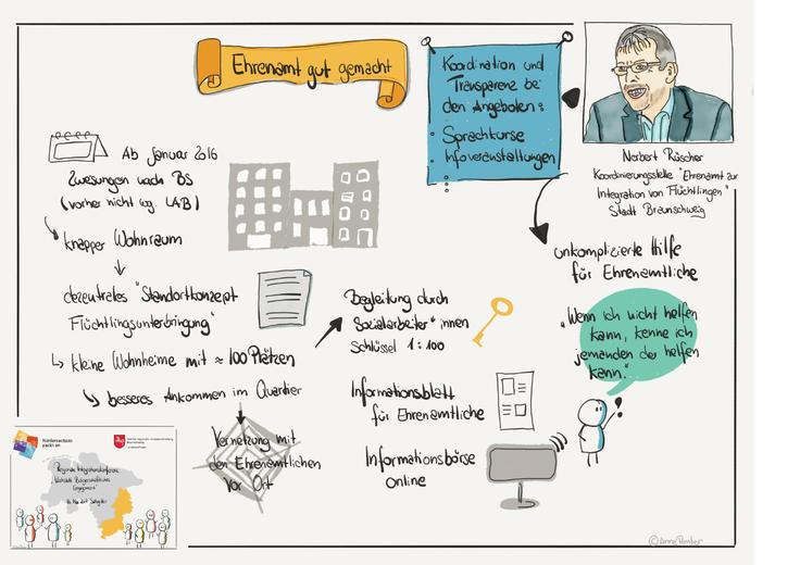 "graphic rercording" zur 4. Integrationskonferenz