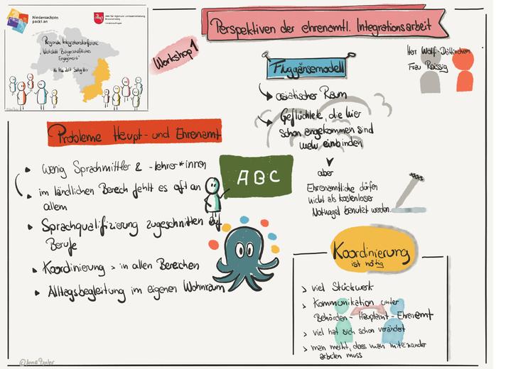 "graphic rercording" zur 4. Integrationskonferenz