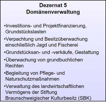Aufgeben Dezernate
