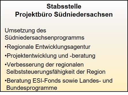 Aufgeben Dezernate